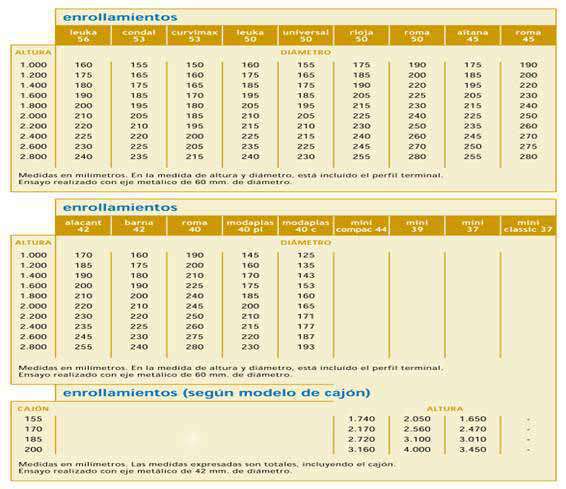 Tabla de enrollamiento Tabla de enrollamiento de persianas pvc